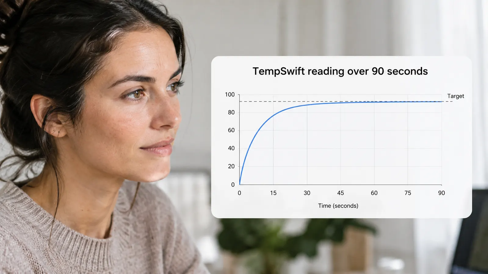 A simple line chart showing a temperature curve rising to a target and holding steady